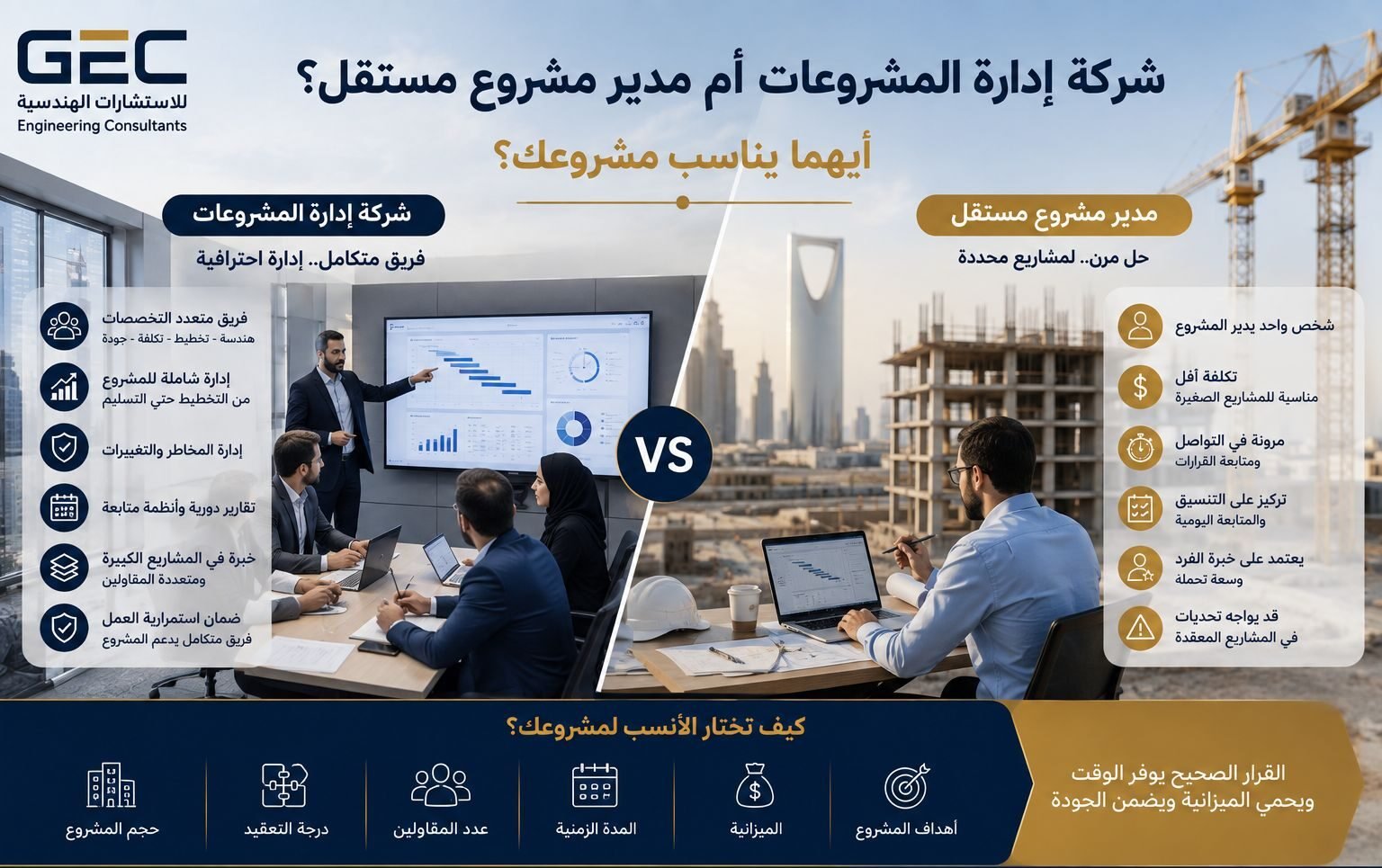 شركة إدارة المشروعات أم مدير مشروع مستقل؟ أيهما يناسب مشروعك؟